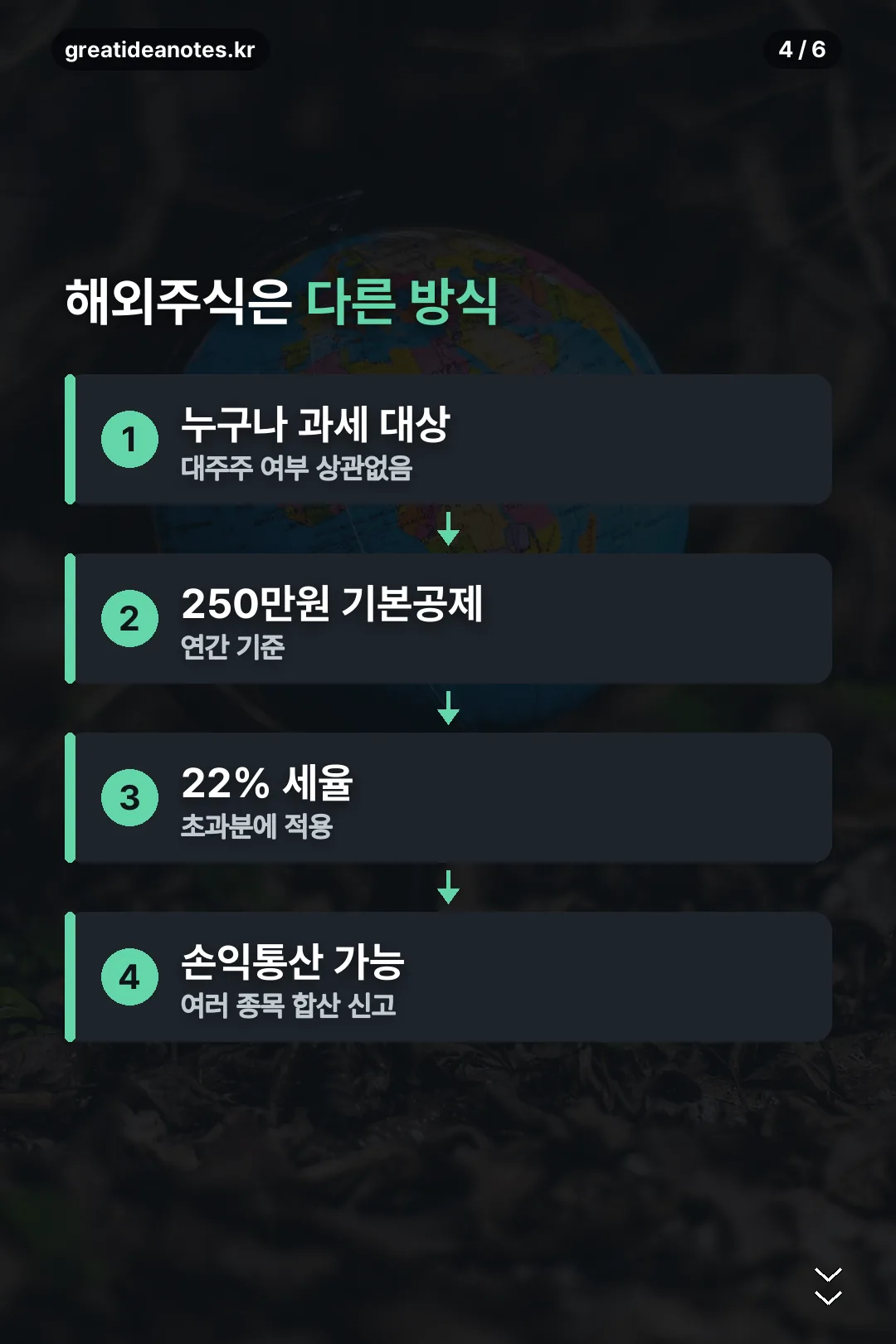 해외주식 과세 방식
