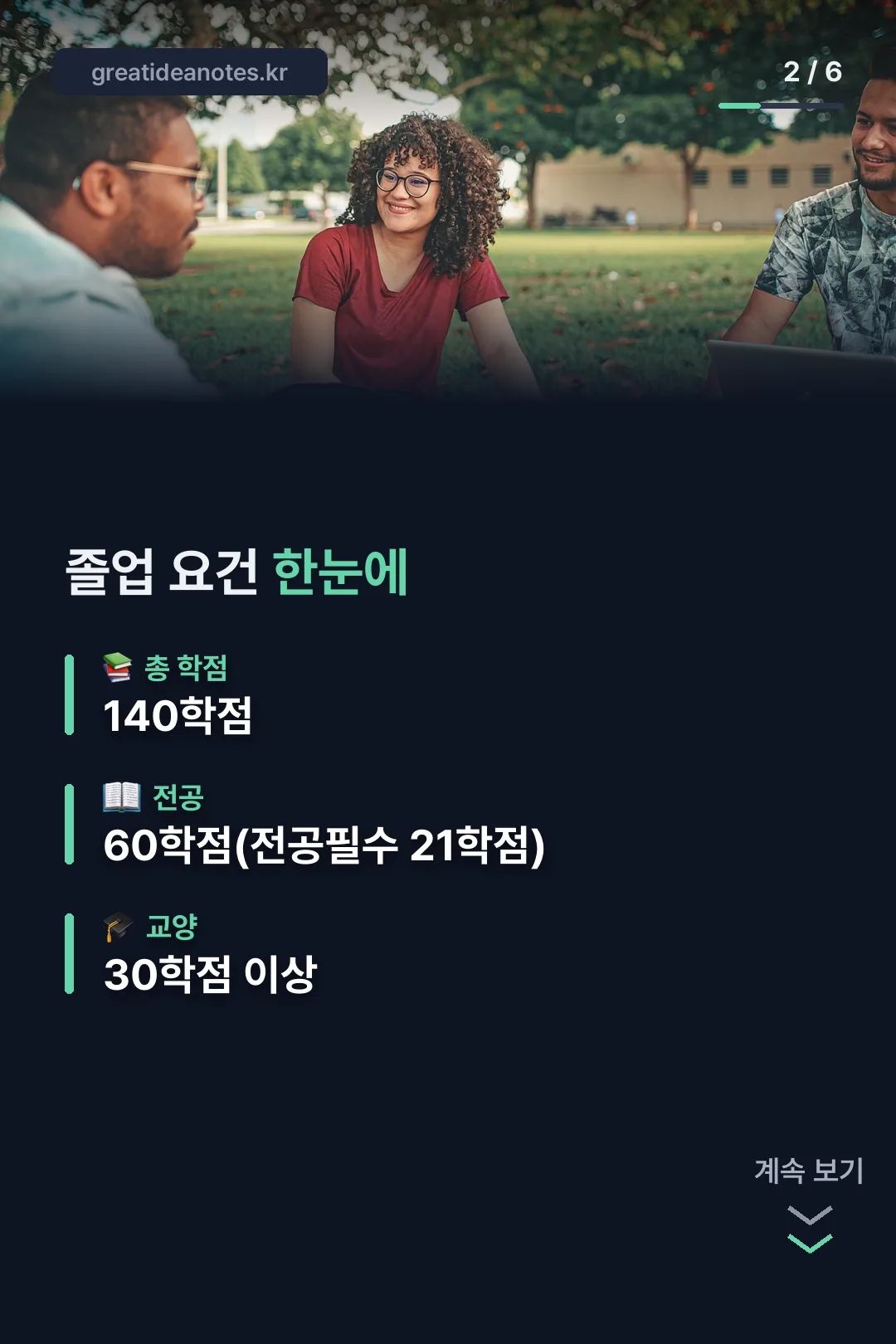 졸업 요건