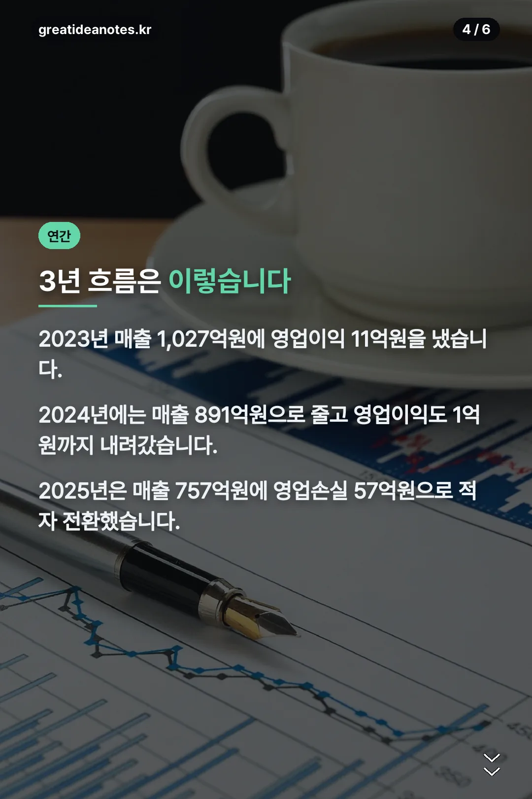 최근 3년 실적 흐름