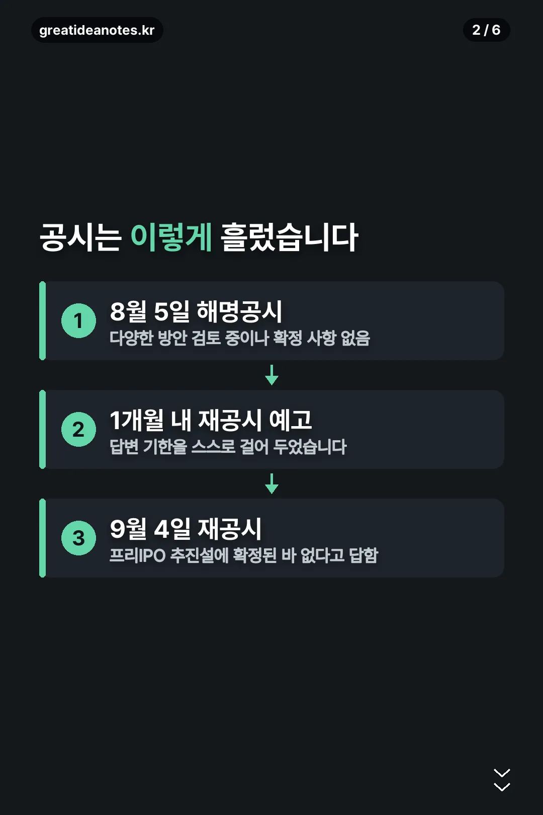 공시 경과 세 단계