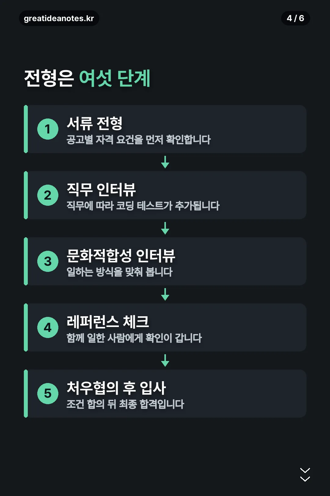 전형 여섯 단계