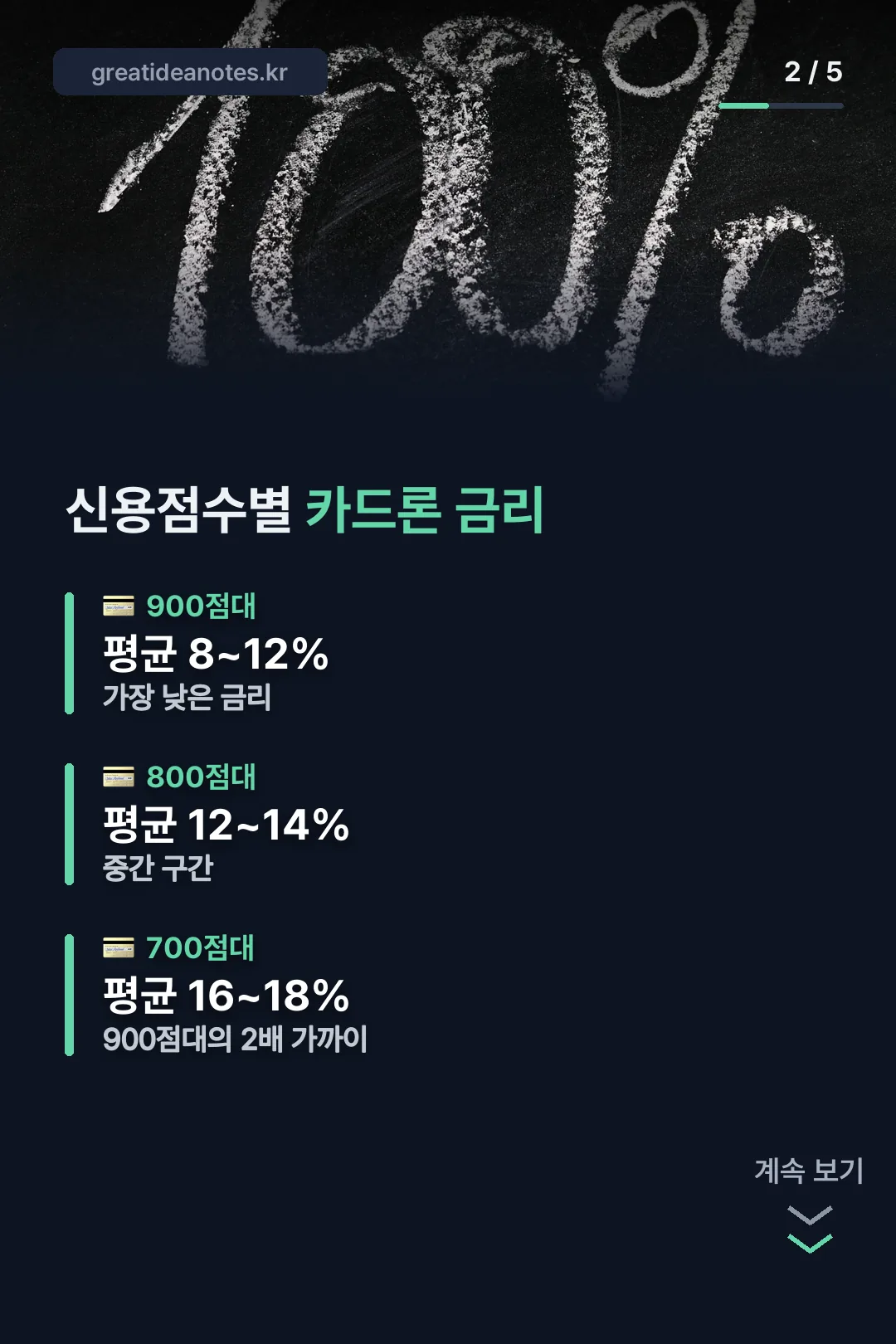 신용점수별 금리 카드