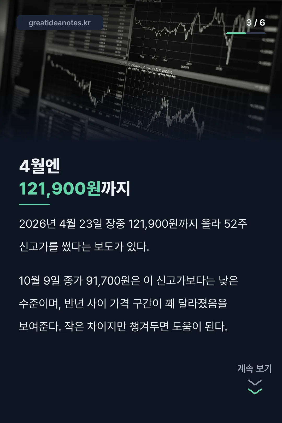52주 신고가 기록