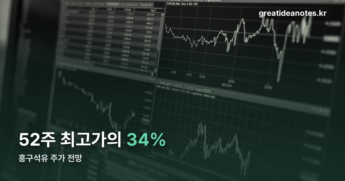 흥구석유 주가 전망 정리 썸네일
