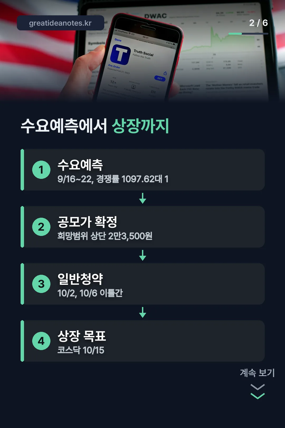 수요예측에서 상장까지