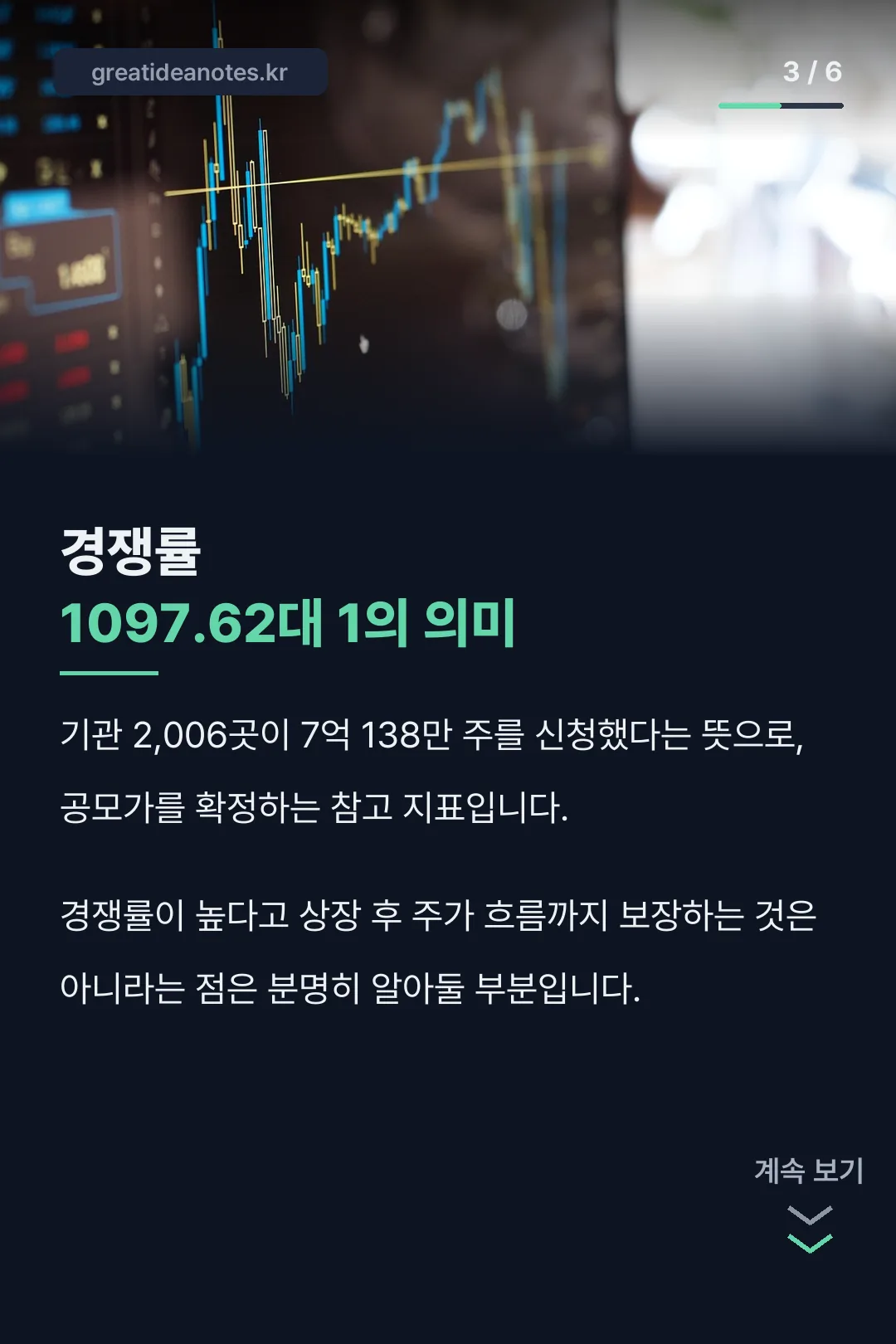 경쟁률 1097.62대 1 의미