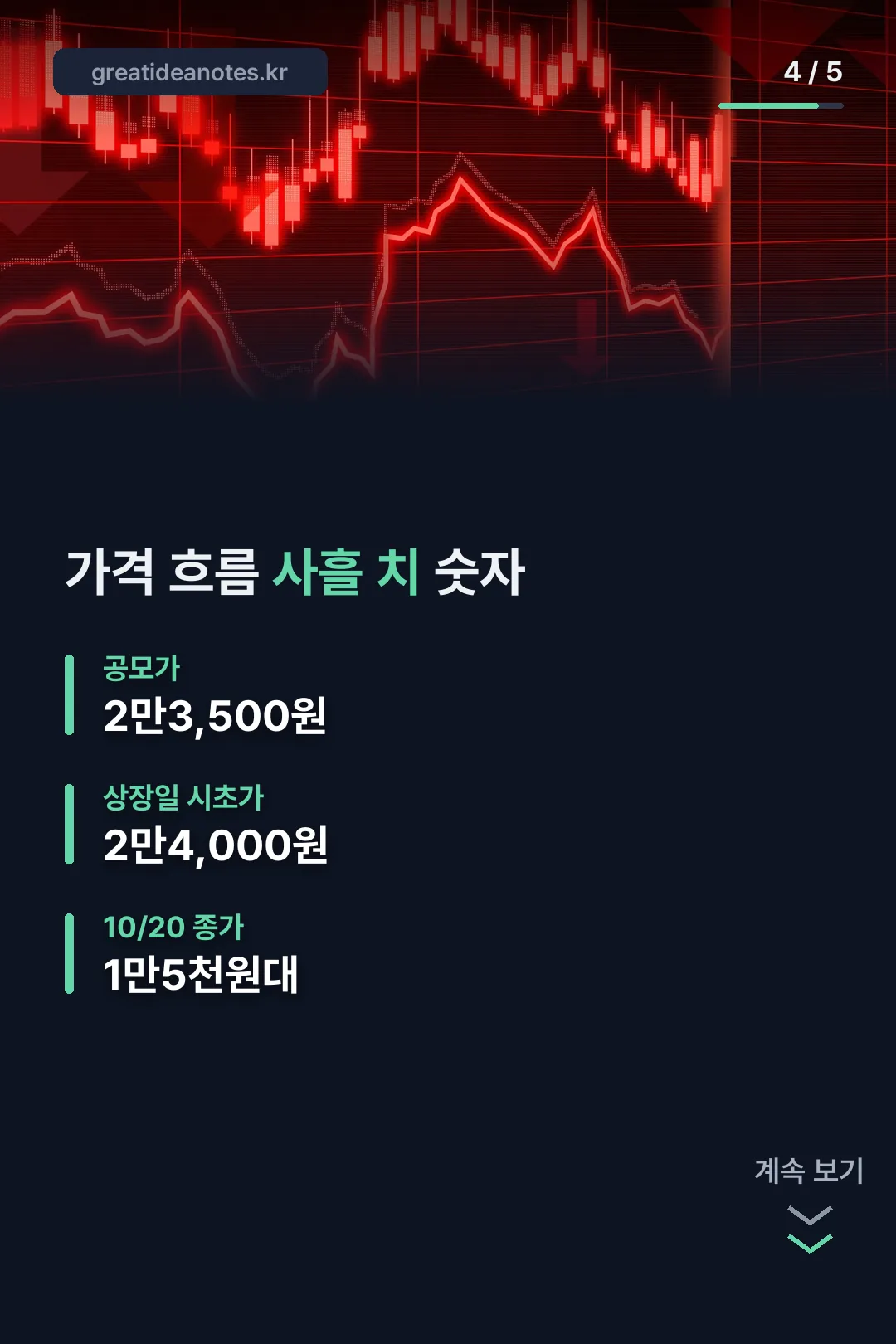 가격 흐름 사흘 치 숫자