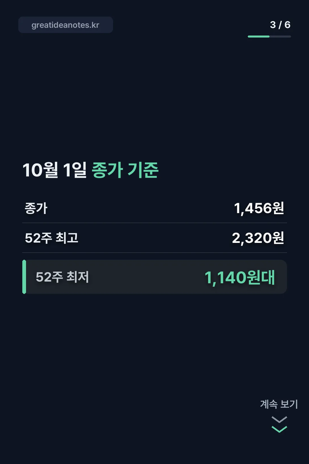 10월 1일 종가 기준