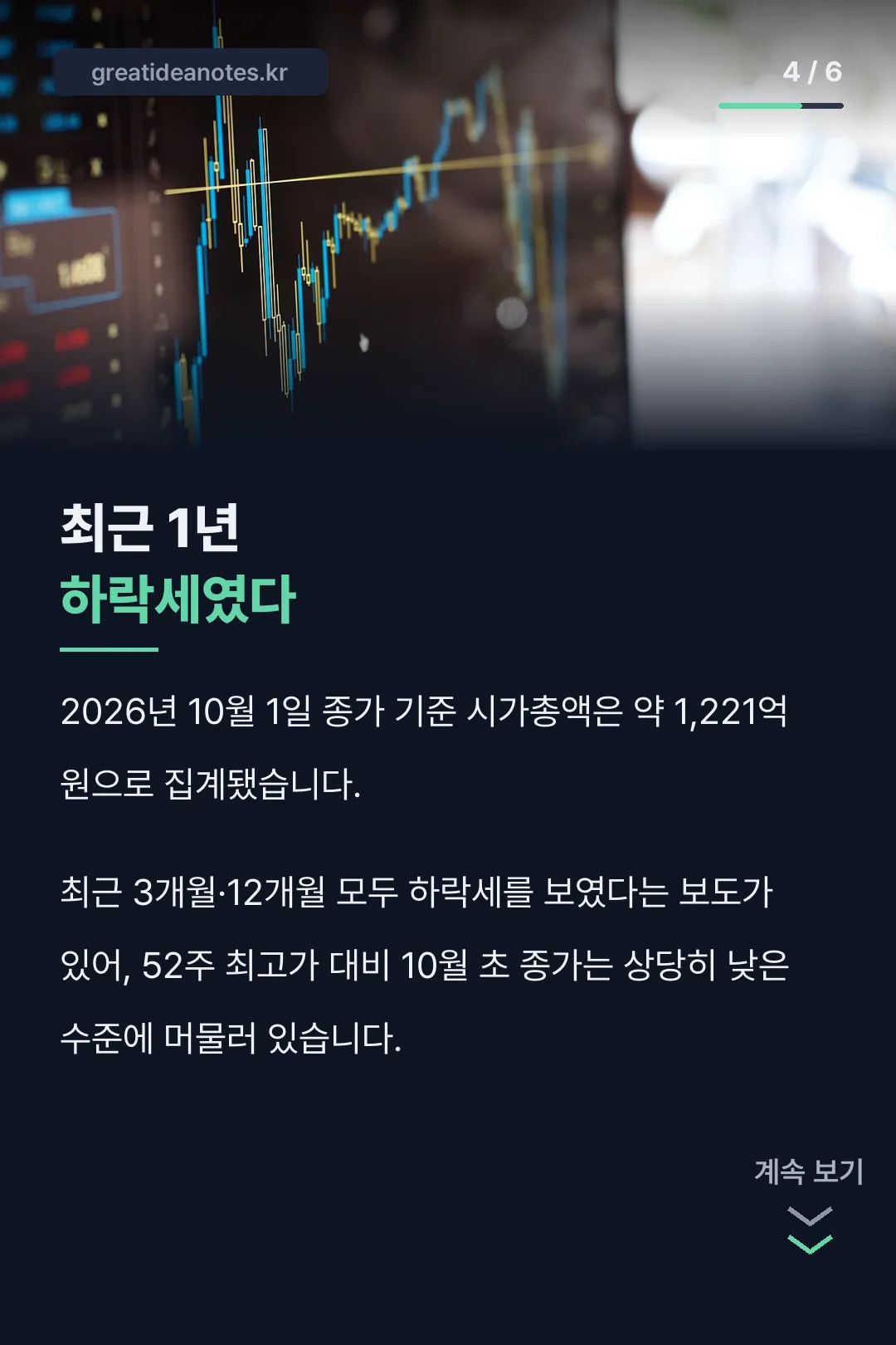 최근 1년 하락세 추이