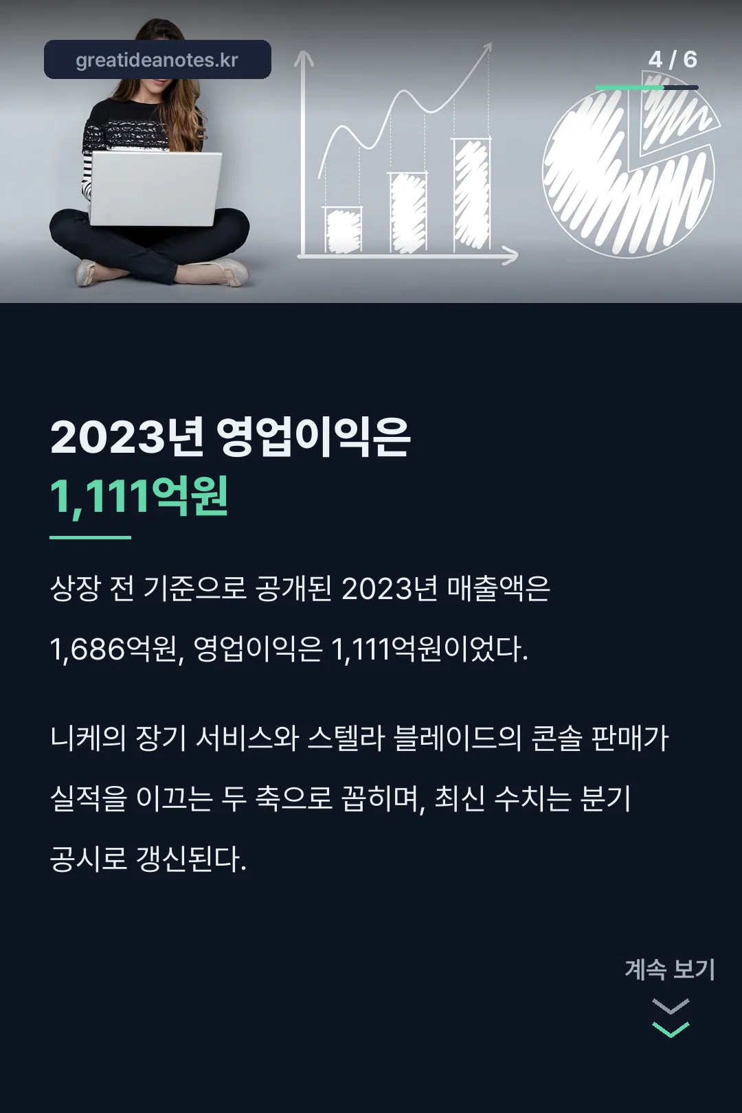 2023년 영업이익
